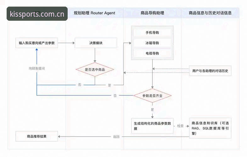 奇异果体育教程 奇异果体育平台技术架构与操作流程全面解析:从下载到账户管理的深度教程